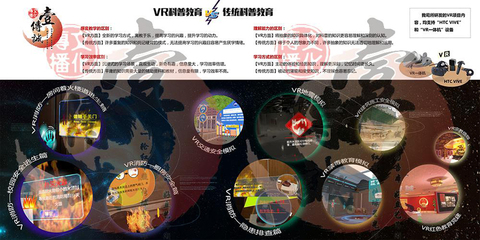 VR地震安全逃生模擬一體機 創(chuàng)造真正參與度的科普文化傳播新載體
